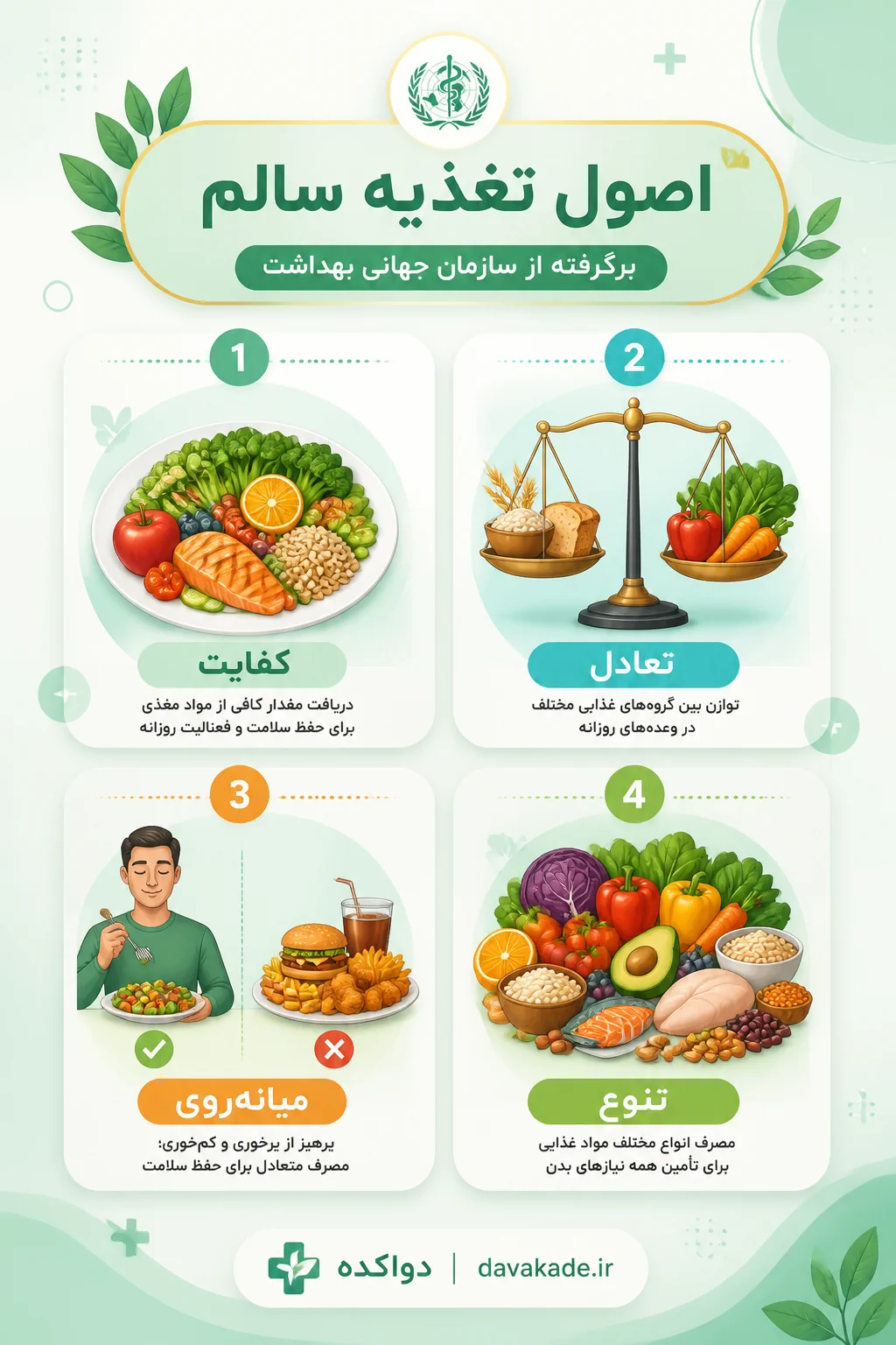 رژیم غذایی سالم و اصول تغذیه سالم