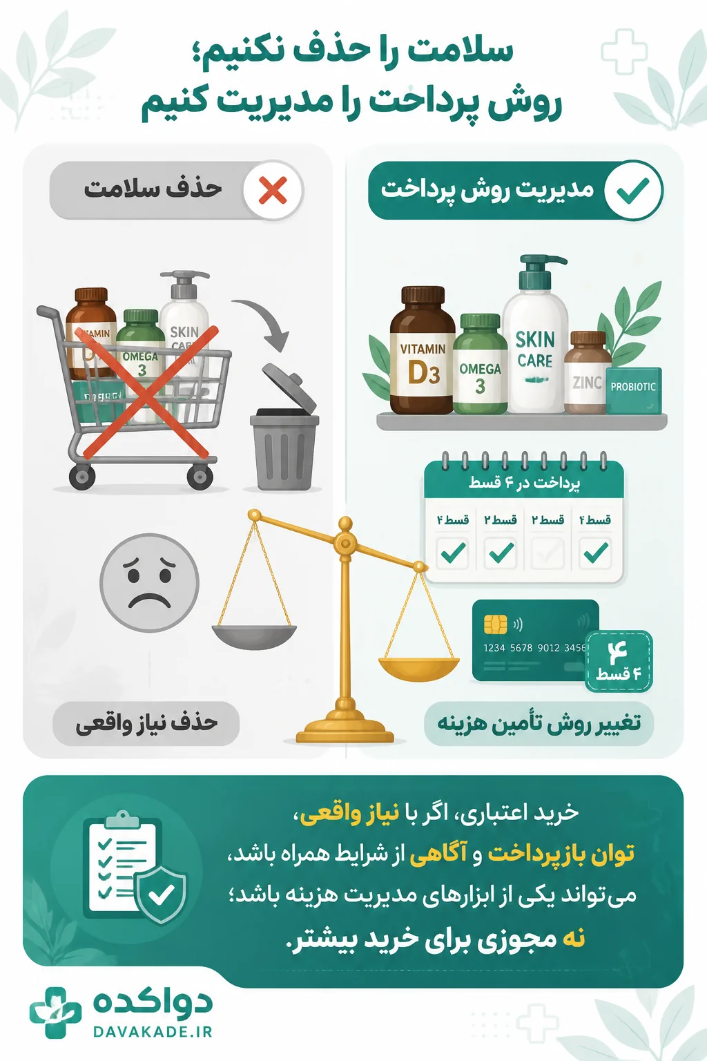 جمع‌بندی خرید اعتباری و مدیریت هزینه